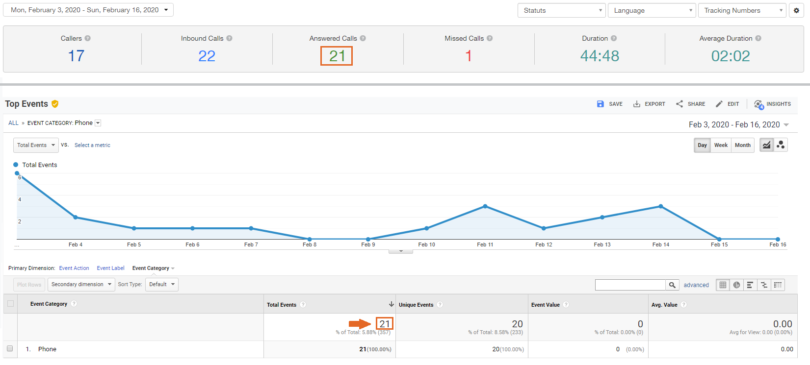 01-Integrating-Google-Analytics-with-your-Call-Tracking-account-1